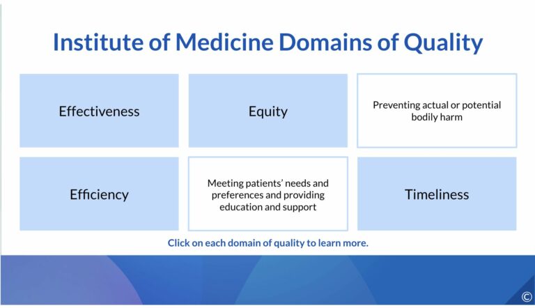 Institute of Medicine Domains of Quality page with click boxes of terms and definitions